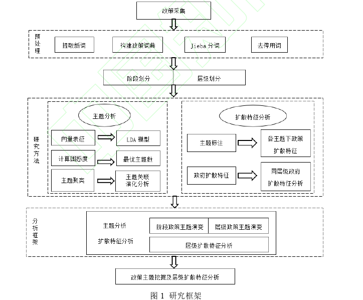 职称论文参考