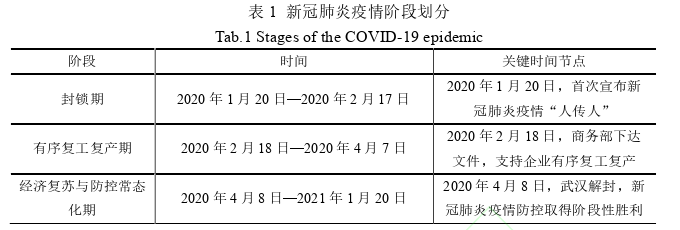 职称论文参考