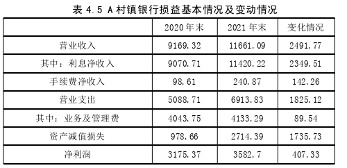 在职研究生论文参考