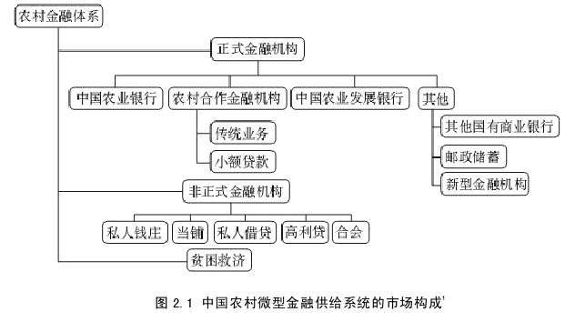 在职研究生论文怎么写