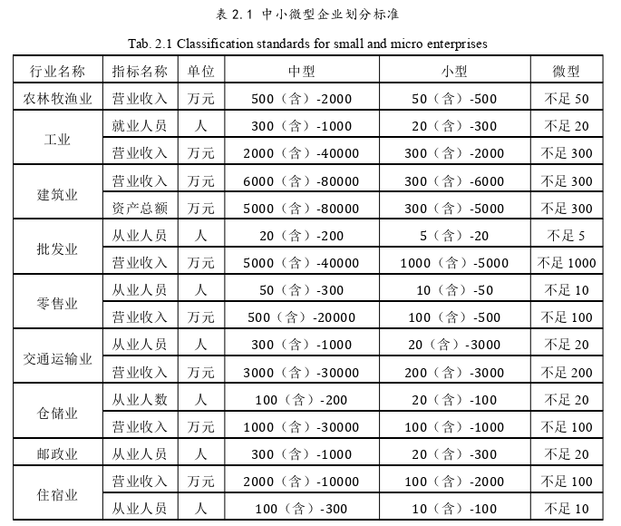 在职研究生论文参考