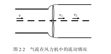 工程硕士论文参考