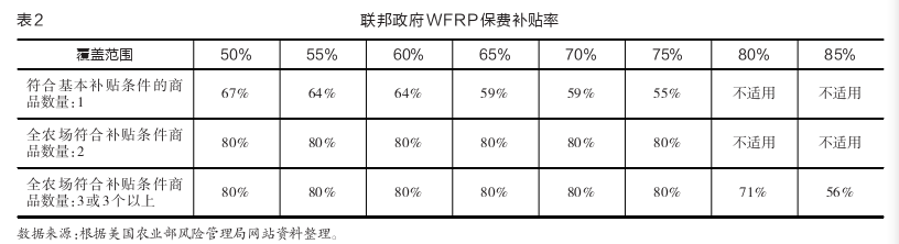 职称论文怎么写