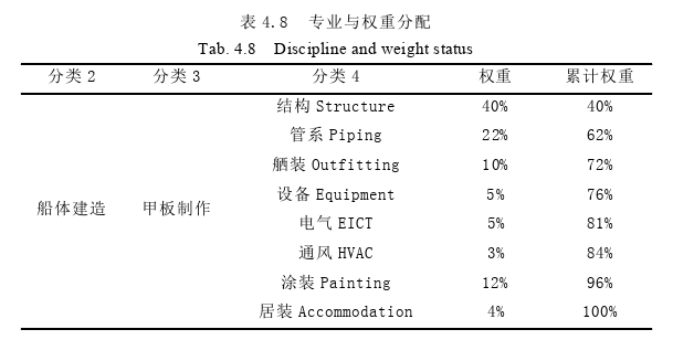 工程管理论文参考