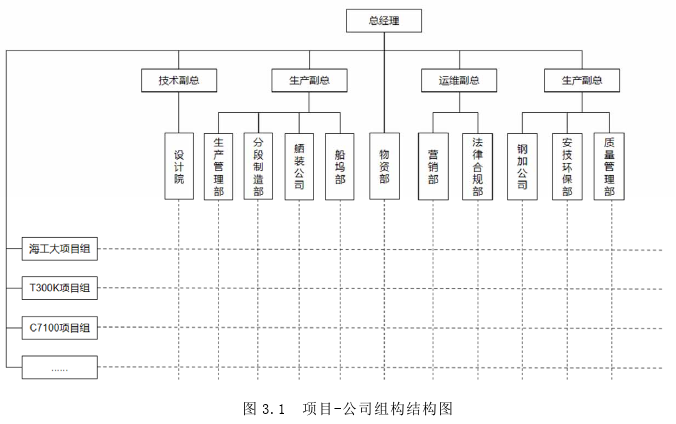 工程管理论文怎么写