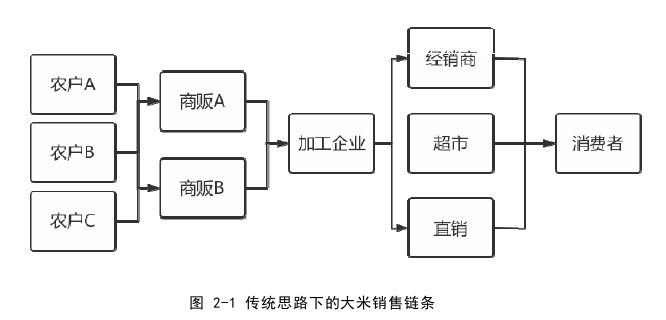 市场营销论文参考