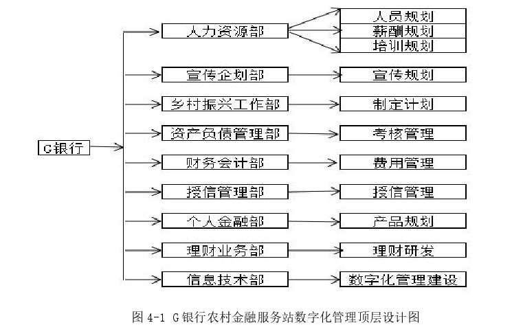 管理论文参考