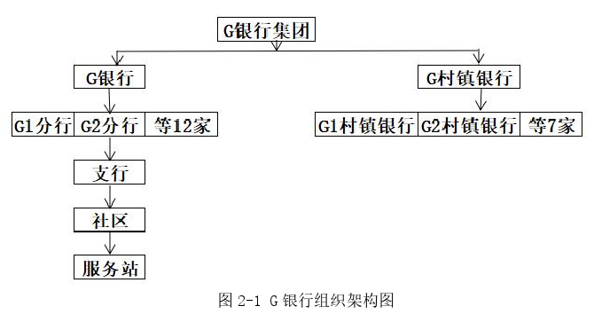 管理论文怎么写