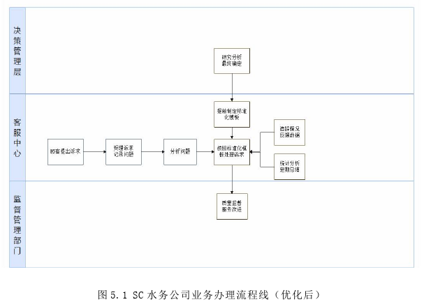 MBA论文参考