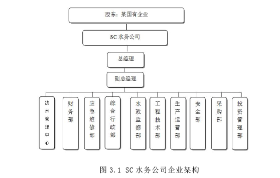 MBA论文怎么写