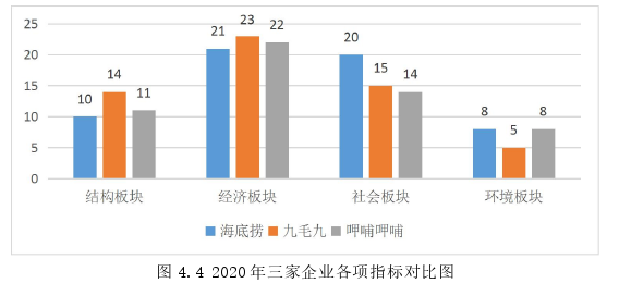 会计论文参考