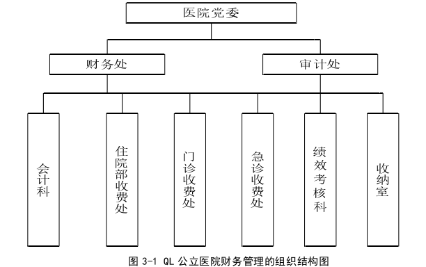 财务管理论文怎么写