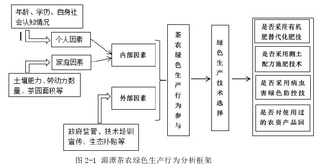 经济论文怎么写