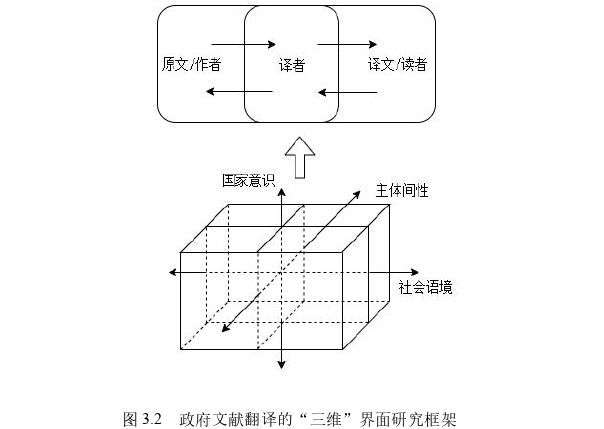 语言学论文怎么写