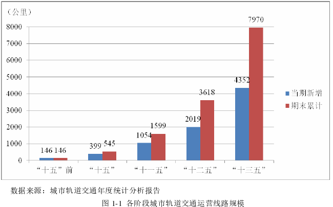 工程管理论文怎么写