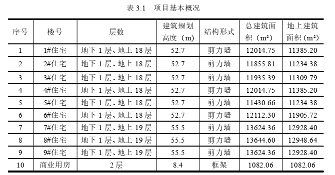 项目管理论文参考