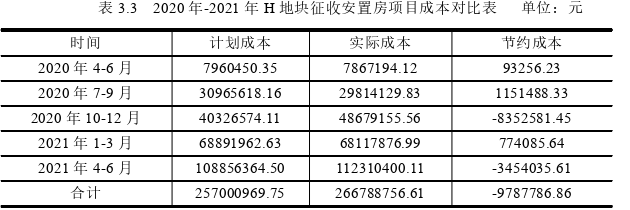 项目管理论文怎么写