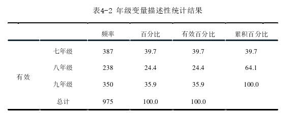 教育论文怎么写