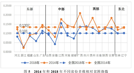 政治学论文参考