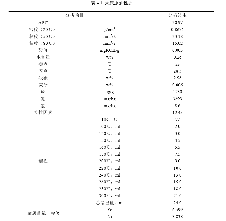 工程硕士论文参考