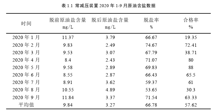 工程硕士论文怎么写