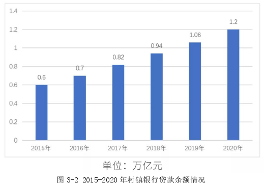 在职研究生论文怎么写