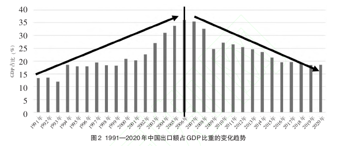 职称论文范文怎么写