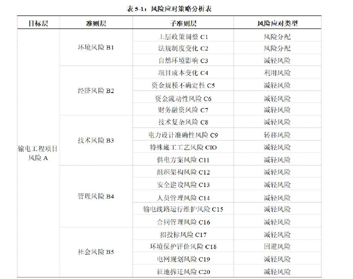 工程管理论文参考