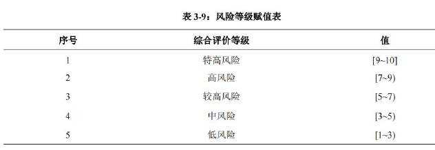 工程管理论文怎么写