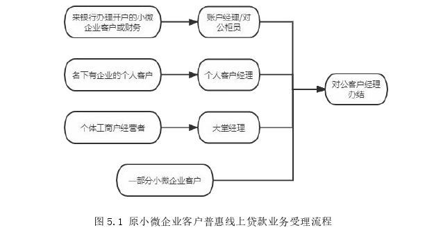 管理论文参考