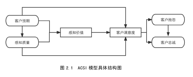 管理论文怎么写