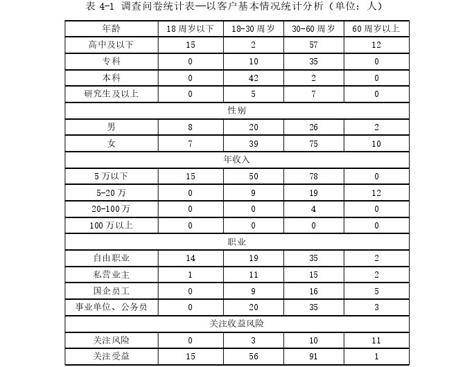 市场营销论文参考