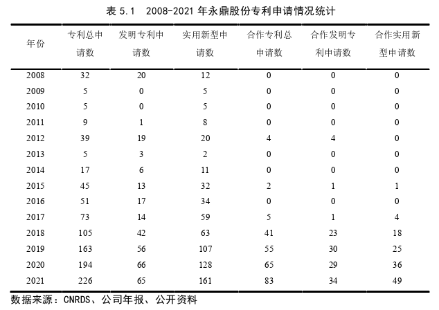 会计论文参考