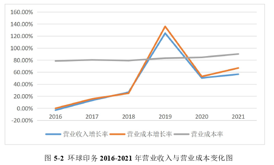 财务管理论文参考