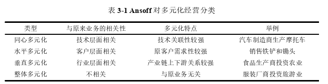 财务管理论文怎么写