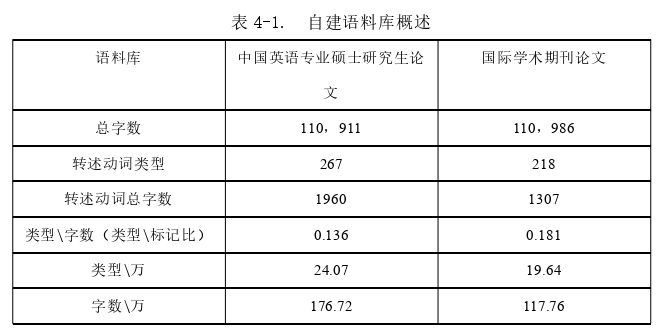 语言学论文参考