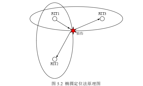 工程论文参考