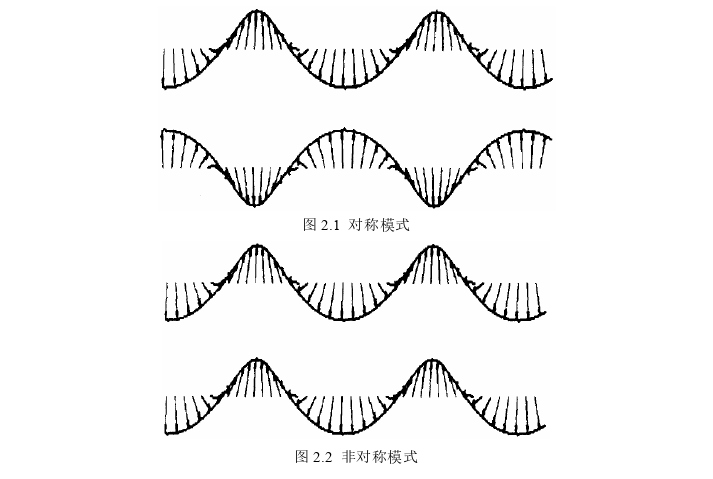 工程论文怎么写