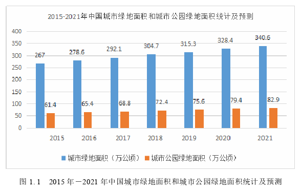 工程管理论文参考