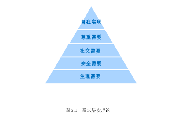 工程管理论文怎么写