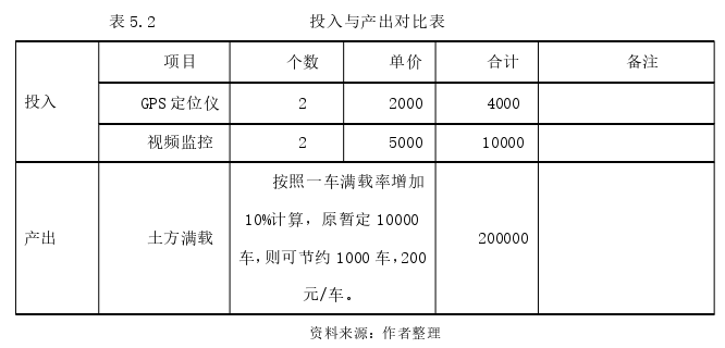 项目管理论文参考