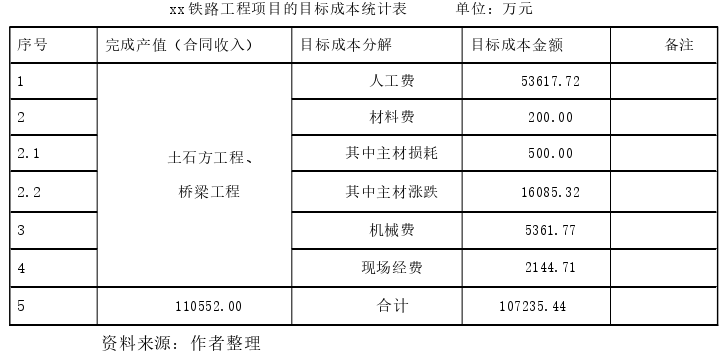 项目管理论文怎么写