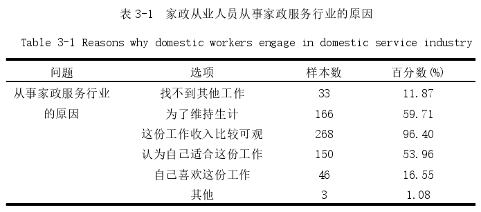 政治学论文参考