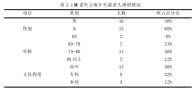 护理论文参考