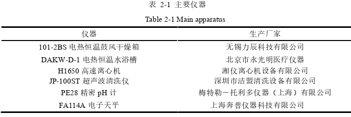 医药学论文怎么写