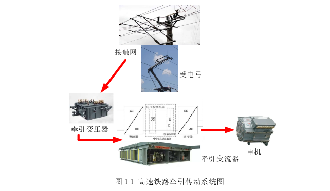 电力论文怎么写