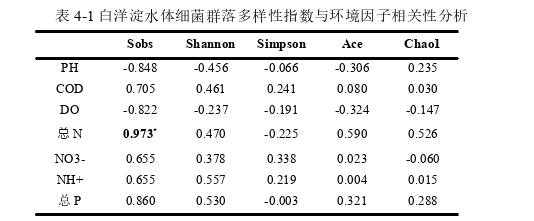 工程硕士论文参考