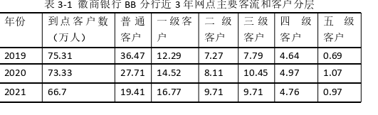 在职研究生论文参考