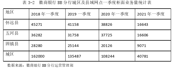 在职研究生论文怎么写