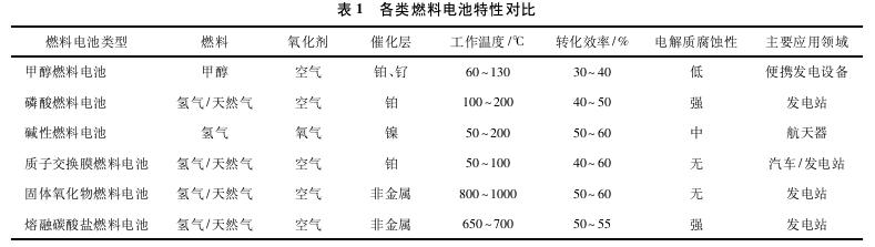 职称论文参考